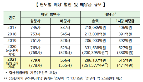 (표=한국거래소)