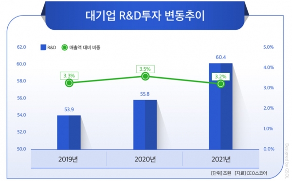 (자료=CEO스코어)