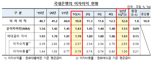(자료=금융감독원)