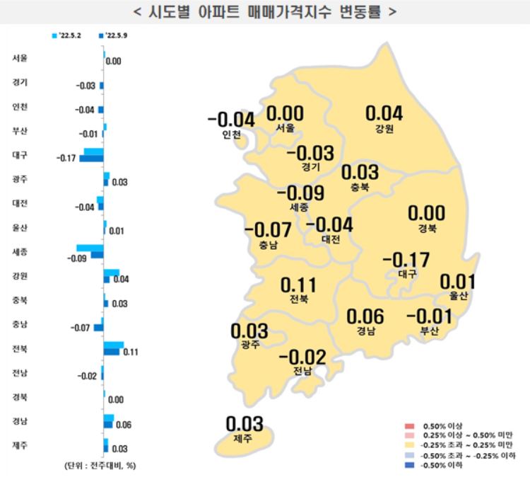 시도별 아파트 매매가격지수 변동률. (자료=한국부동산원)