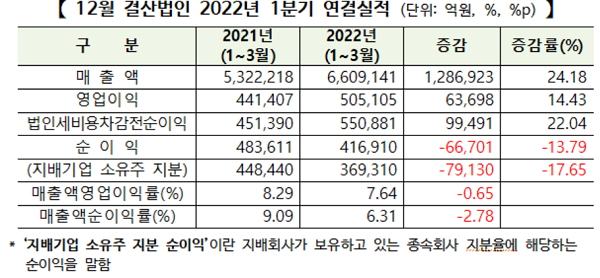 (표=한국거래소)