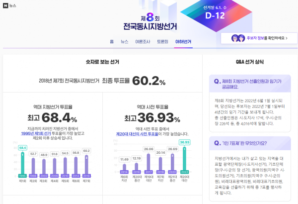 네이버 제8회 전국동시지방선거 특집 '아하! 선거' 페이지. (사진=네이버 선거 특집페이지 갈무리)