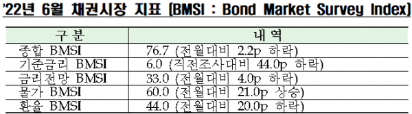 자료=금융투자협회