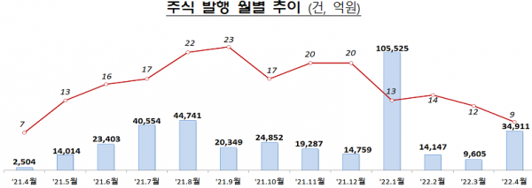 자료=금융감독원