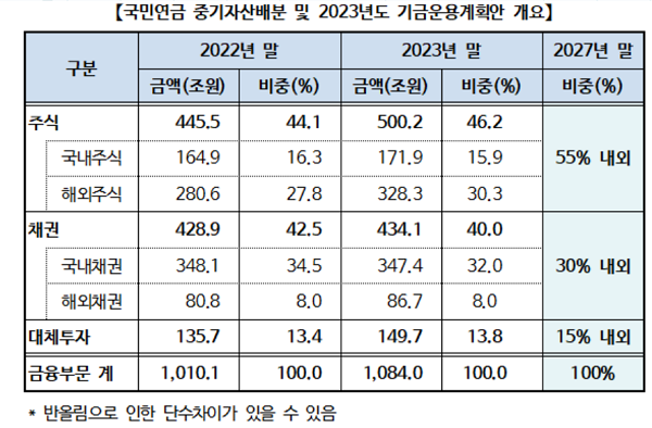 (표=국민연금공단)