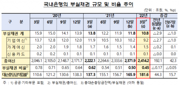 (자료=금융감독원)