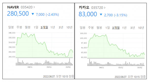 (사진=네이버 캡쳐)