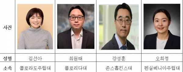 2022년 한화 신진 교수상 수상자 (사진=한화솔루션)