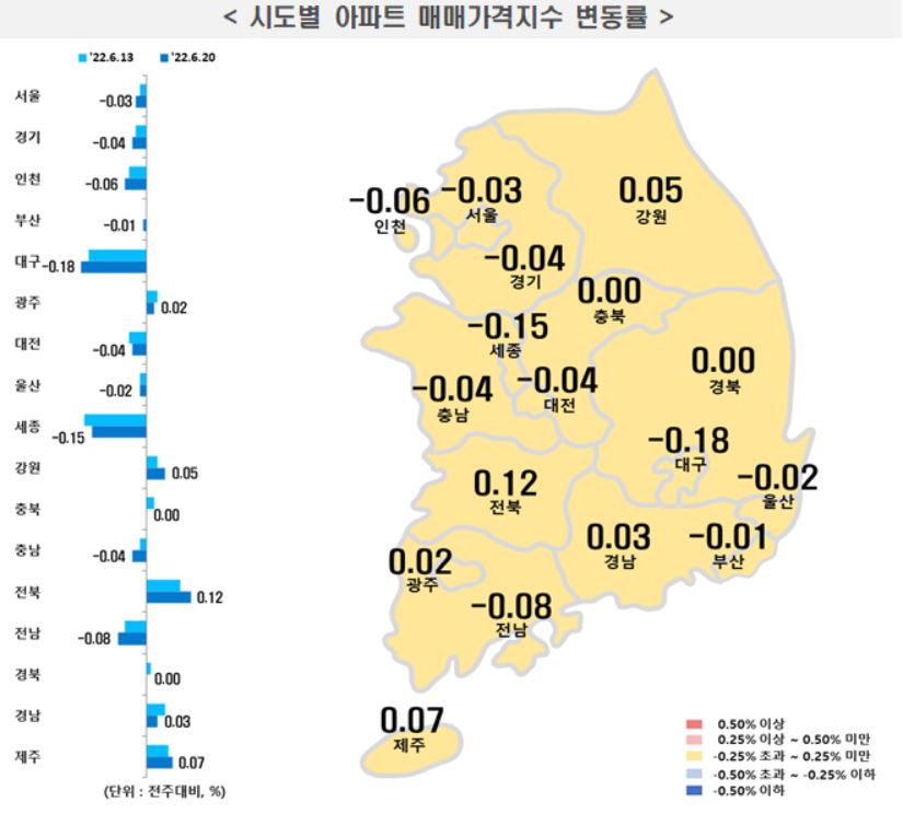 (자료=한국부동산원)