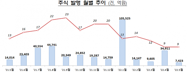 자료=금융감독원