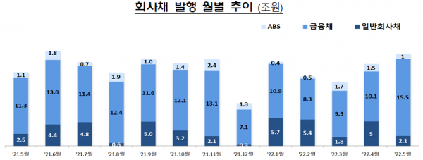 사진=금융감독원