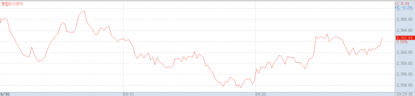30일 오전 코스피지수 추이