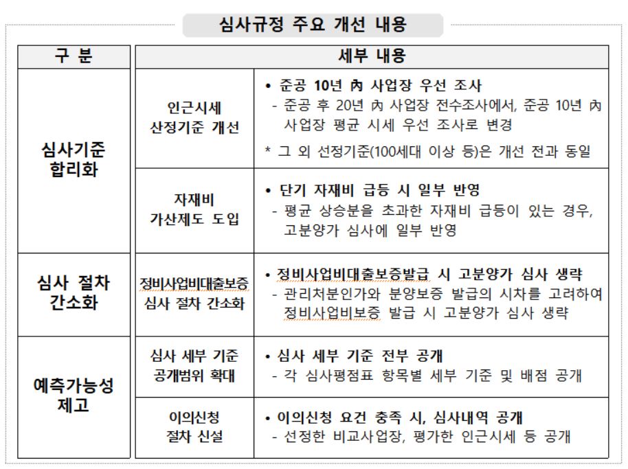 (자료=주택도시보증공사)