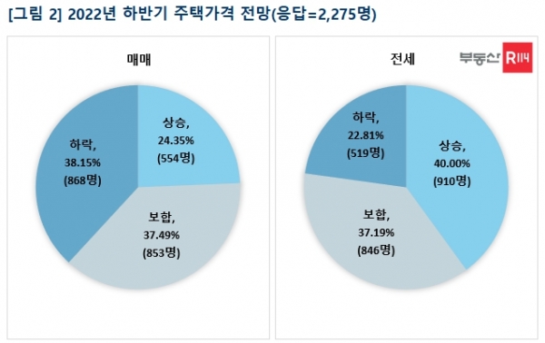 (자료=부동산R114)
