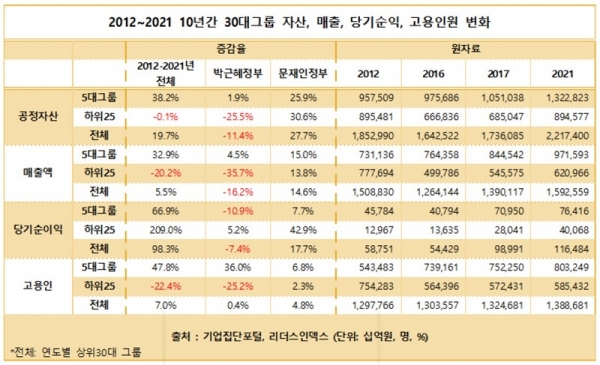(자료=리더스인덱스)
