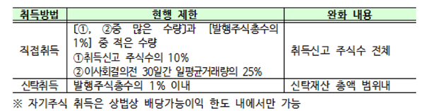 (표=한국거래소)
