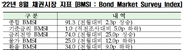 자료=금융투자협회