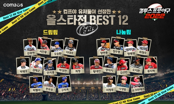 컴프야 유저들이 선정한 올스타전 베스트 라인업. (사진=컴투스)