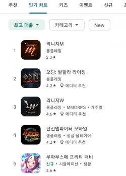 13일 구글플레이 게임 최고매출 순위. (사진=구글플레이 앱 갈무리)