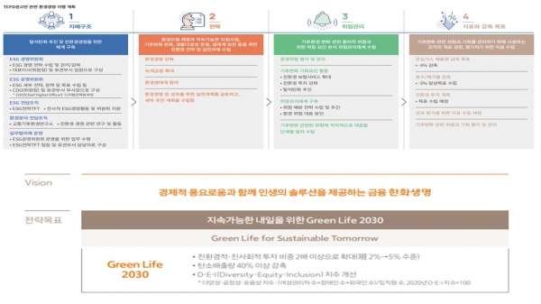 현대해상의 '2021 통합보고서' 중 환경경영 이행 계획(위)과 한화생명의 '2022 지속가능보고서'  ESG 전략 목표(아래). (사진=각 사)