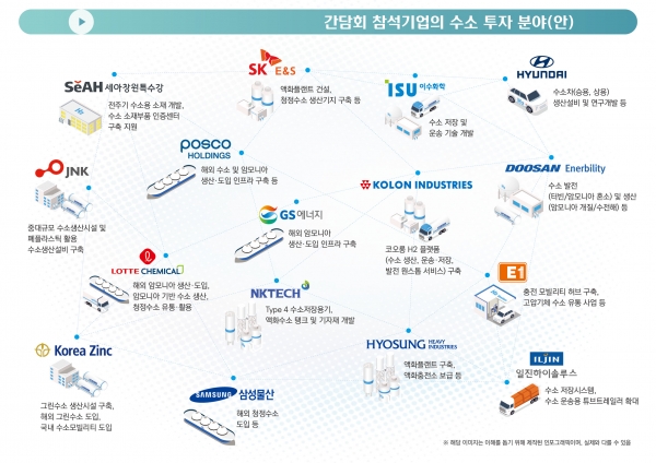 수소경제 투자 활성화를 위한 산업계 간담회에 참석한 기업 (사진=산업통상자원부)