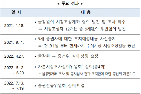 자료=금융위원회
