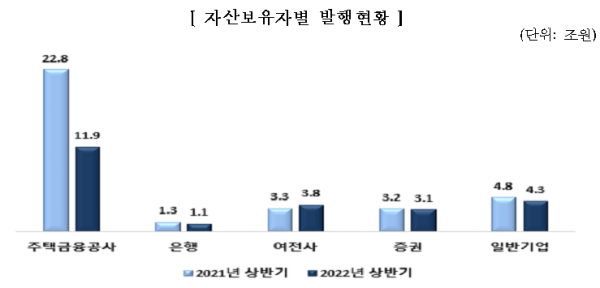 자료=금융감독원