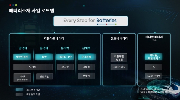 롯데케미칼의 배터리소재 사업 로드맵 (사진=롯데케미칼)