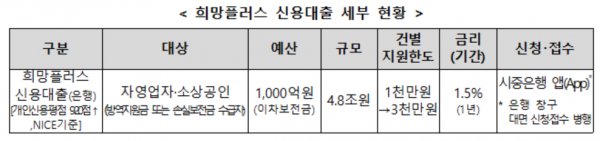 (자료=은행연합회)