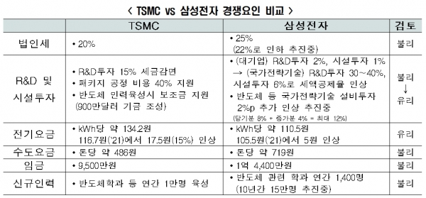 (표=한국경제연구원)