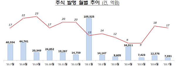 자료=금융감독원
