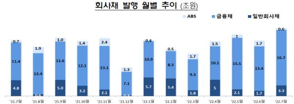 자료=금융감독원
