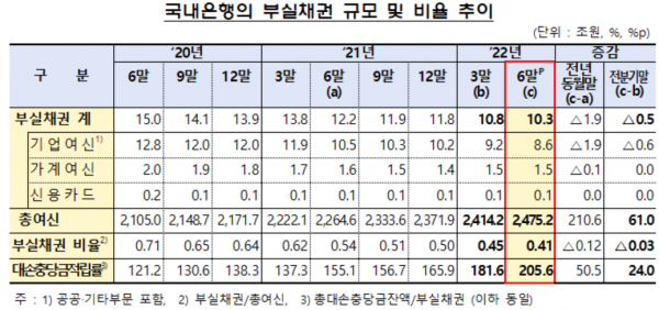 (자료=금융감독원)