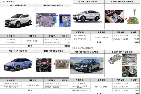 국토교통부는 현대차, 기아, 메르세데스-벤츠코리아, 스텔란티스코리아, GM아시아퍼시픽지역본부, 한국GM, 포드세일즈서비스코리아에서 제작 또는 수입·판매한 총 14개 차종 22만2138대에서 제작결함이 발견돼 제작·판매사에서 자발적으로 시정조치(리콜)를 진행한다. (사진=국토교통부)