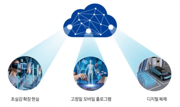 삼성전자가 제시한 6G 기술 상용화 이후 구현 가능 서비스 (이미지=삼성전자 뉴스룸)