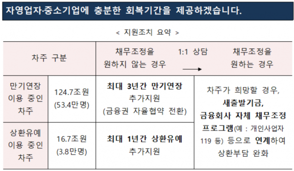 (자료=금융위원회)