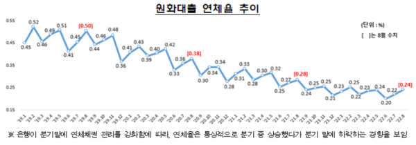 (자료=금융감독원)