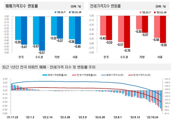 자료=한국부동산원