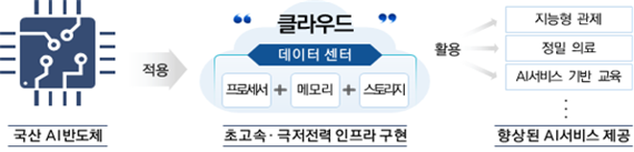 K-클라우드 추진방안. (사진=과학기술정보통신부)