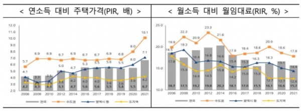 (자료=국토교통부)