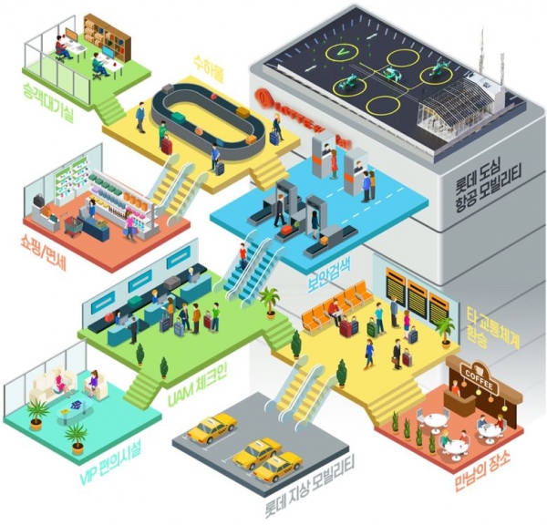 롯데 컨소시엄이 제출한 UAM 버티포트 개념도.(자료=롯데건설)