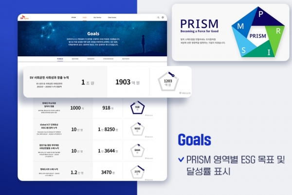 SK하이닉스 SRS홈페이지. (사진=SK하이닉스)