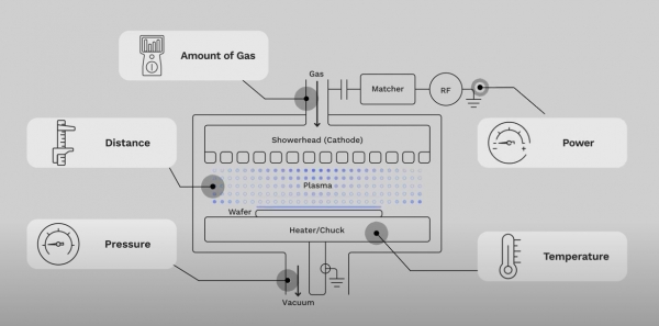 판옵테스 VM 홍보 영상에서 기능적 설명에 대해 일부 발췌. (사진=가우스랩스)