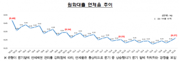 (자료=금융감독원)