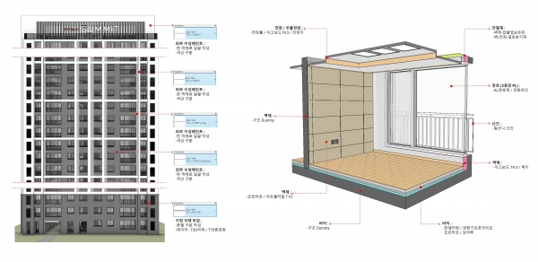 호반건설 BIM 가이드의 공동주택 BIM 모델 작성 기준 이미지 (사진=호반건설)