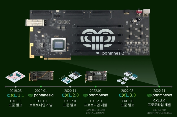 파네시아 CXL 업력. (이미지=파네시아)