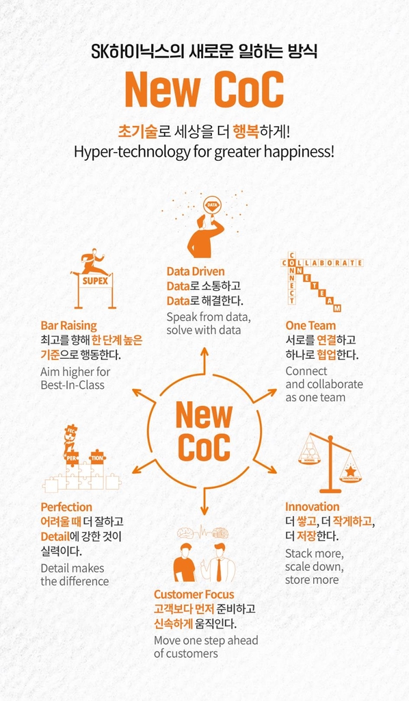 (이미지=SK하이닉스)