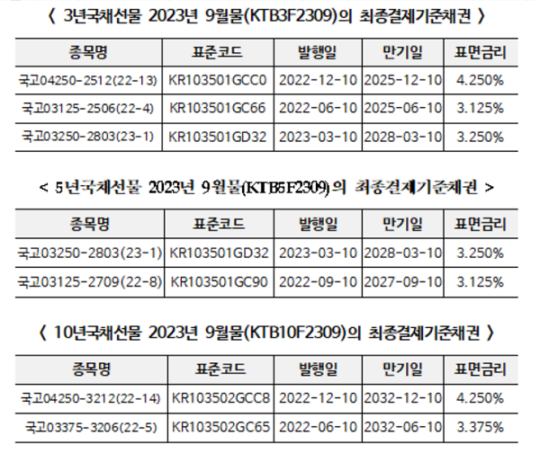 (표=한국거래소)