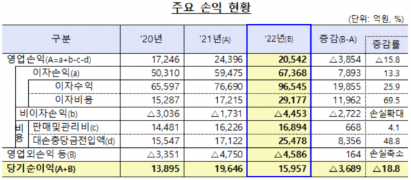 (자료=금융감독원)