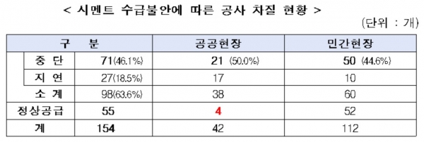 (표=대한건설협회)